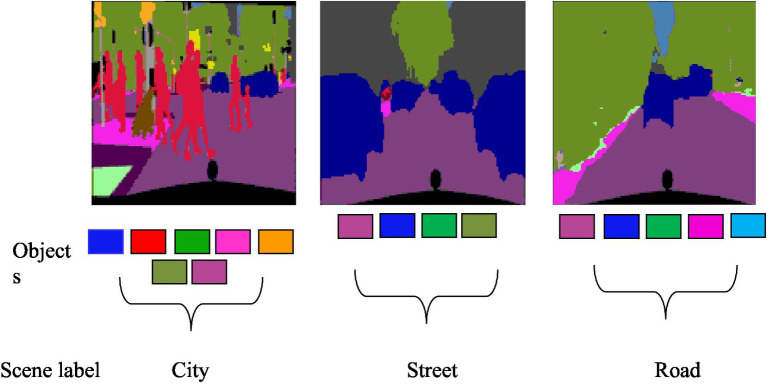 Figure 13