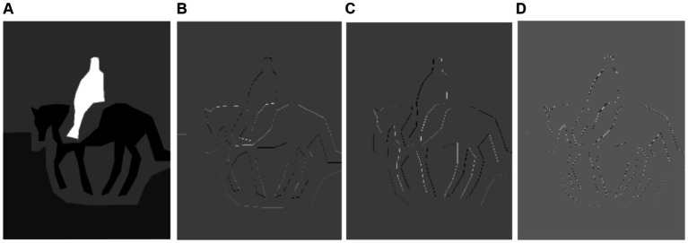 Figure 6