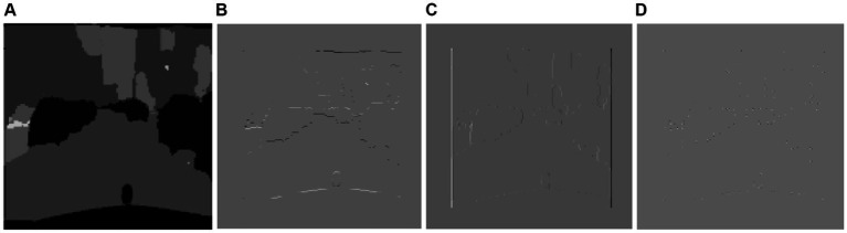 Figure 7