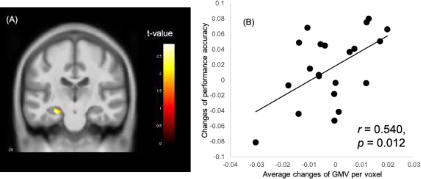 Figure 4: