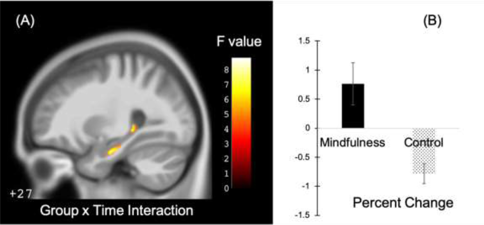 Figure 2: