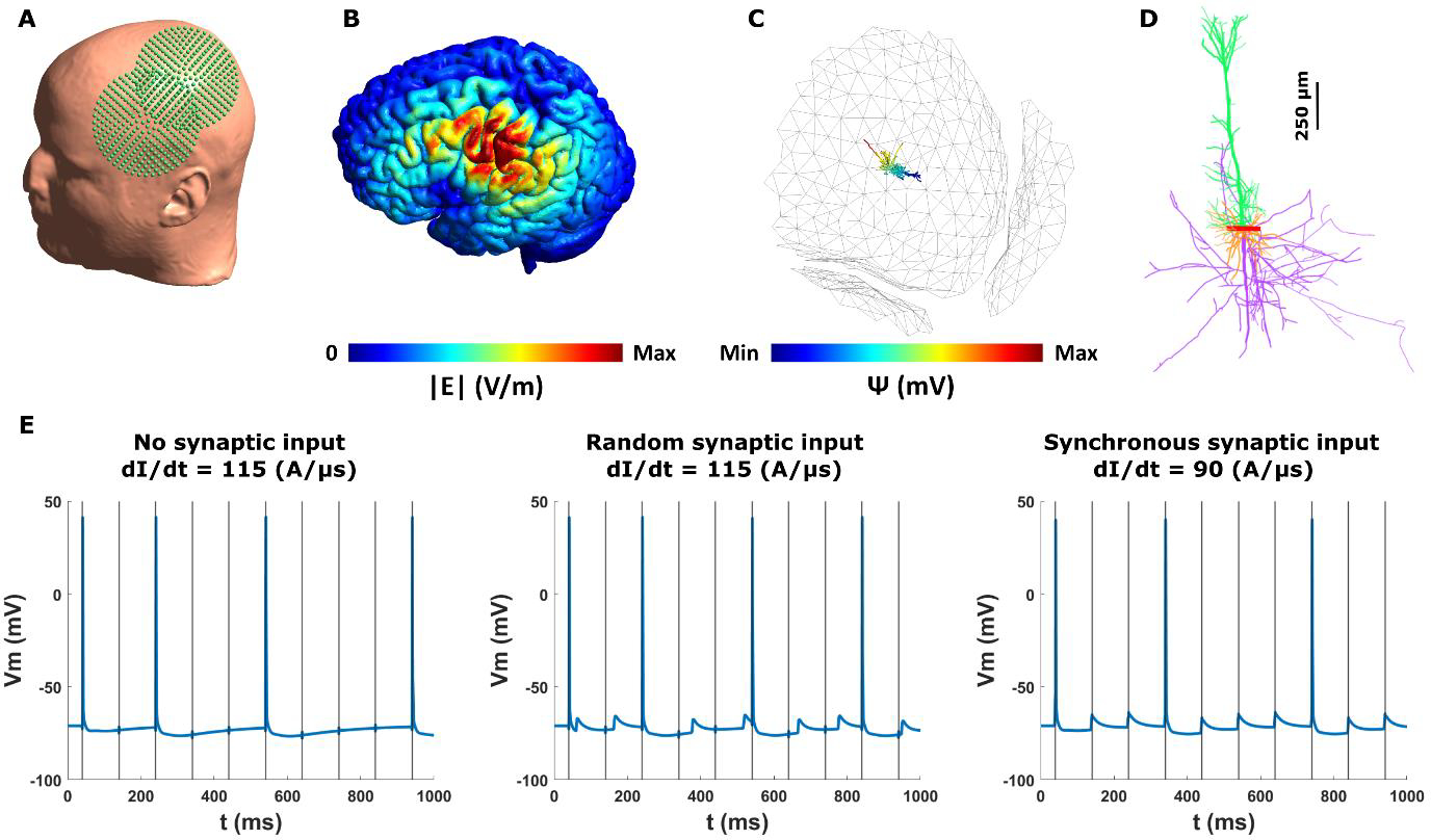 Figure 6.