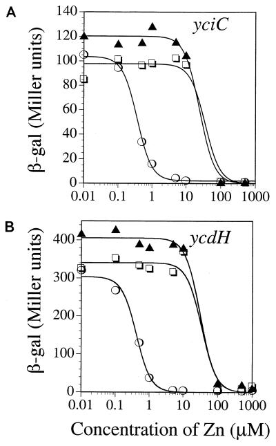 FIG. 7