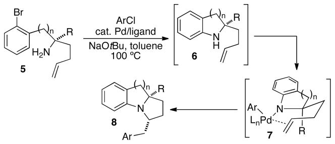 Scheme 1