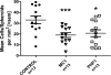 FIGURE 12.