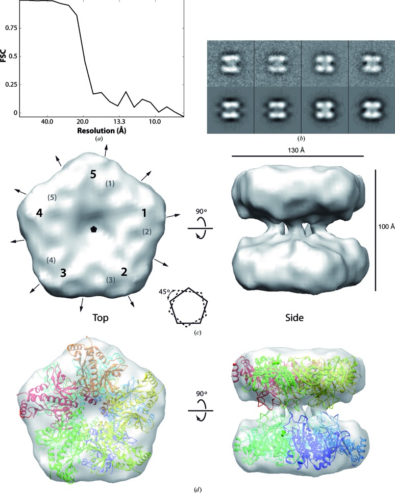 Figure 5