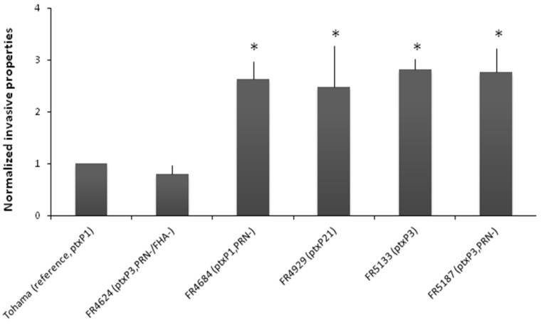 Figure 4