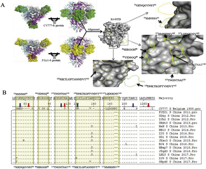 Fig. 3