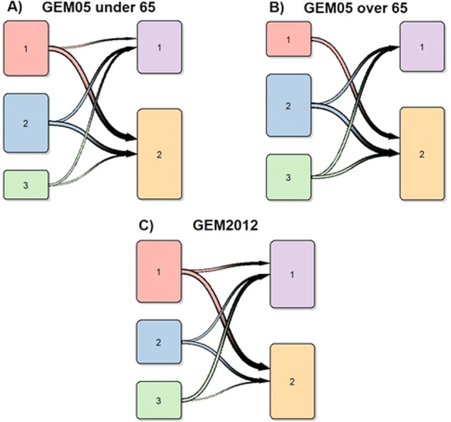 Fig. 3