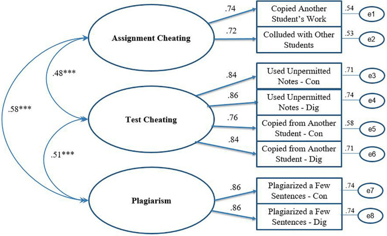 FIGURE 3