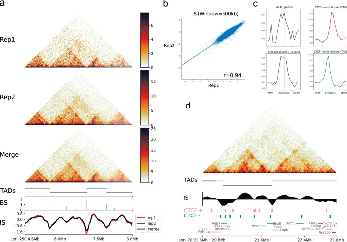 Extended Data Fig. 4