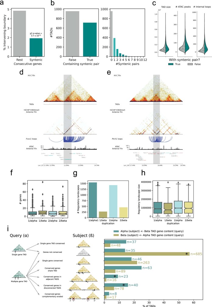 Extended Data Fig. 7