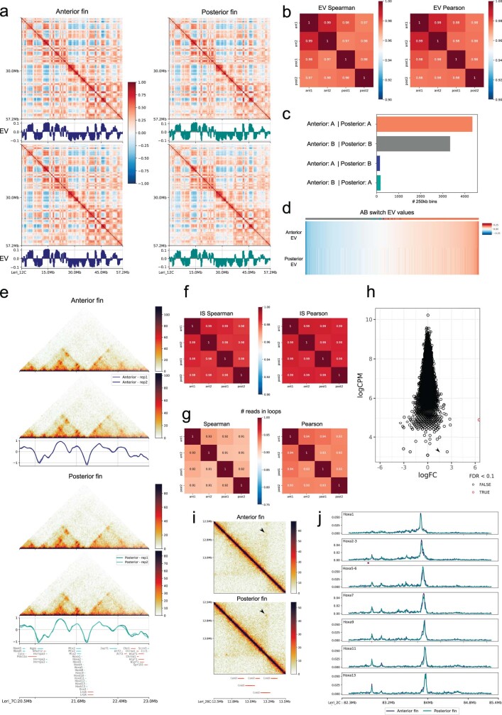 Extended Data Fig. 6