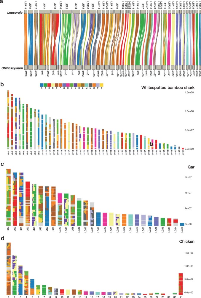 Extended Data Fig. 2