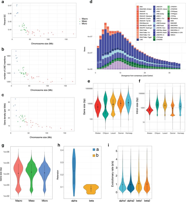 Extended Data Fig. 1