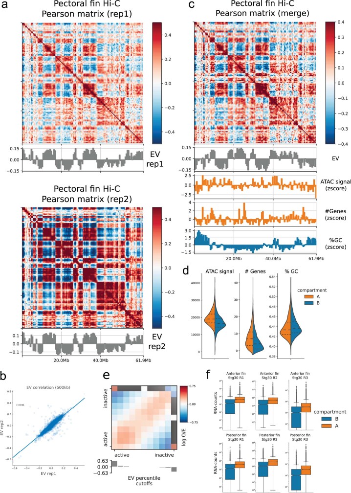 Extended Data Fig. 3