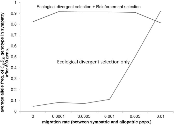 Figure 9.