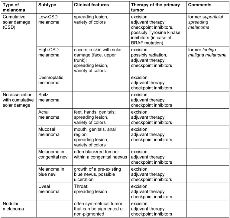 Table 1