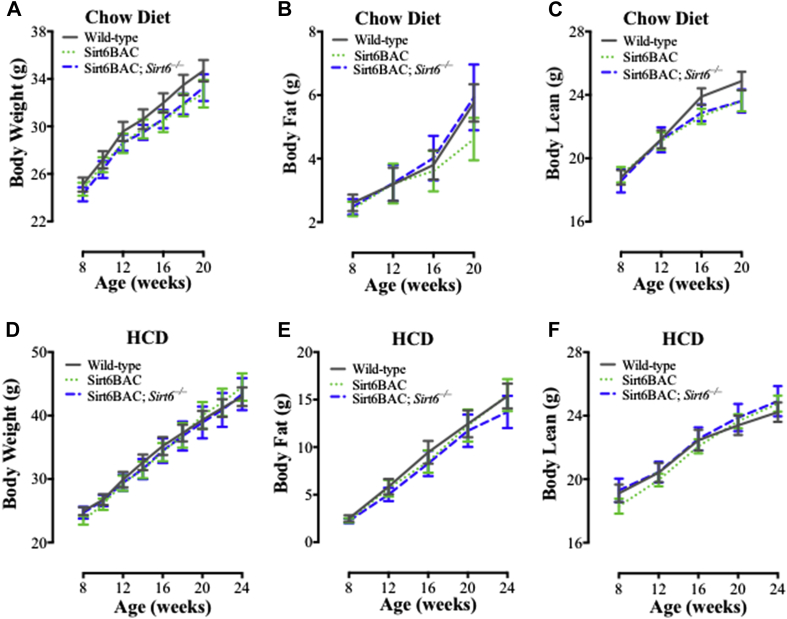 Figure 3