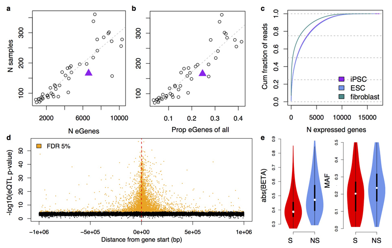 Extended Data Figure 7