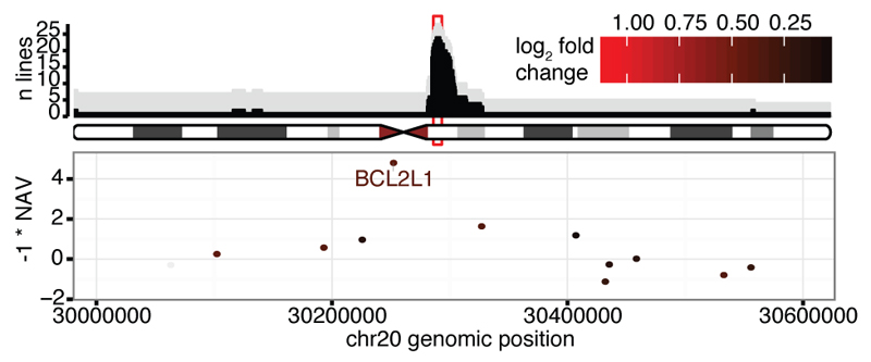 Extended Data Figure 4