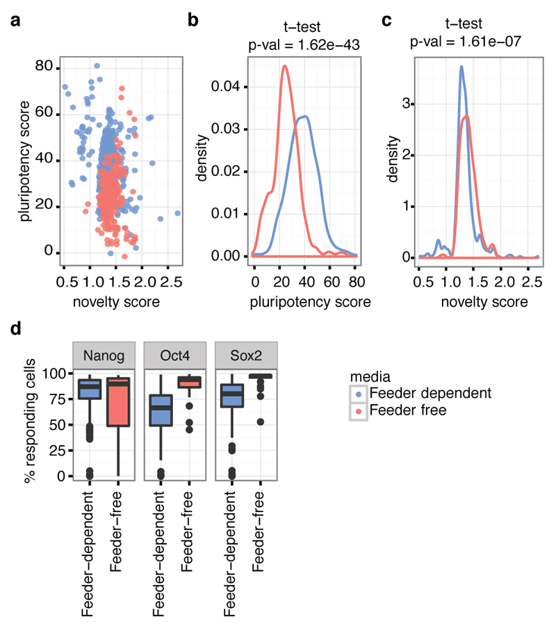 Extended Data Figure 2