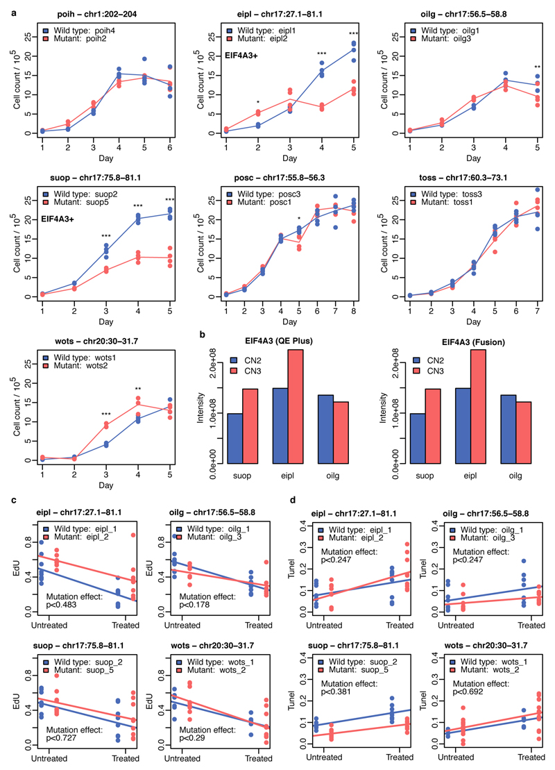 Extended Data Figure 5