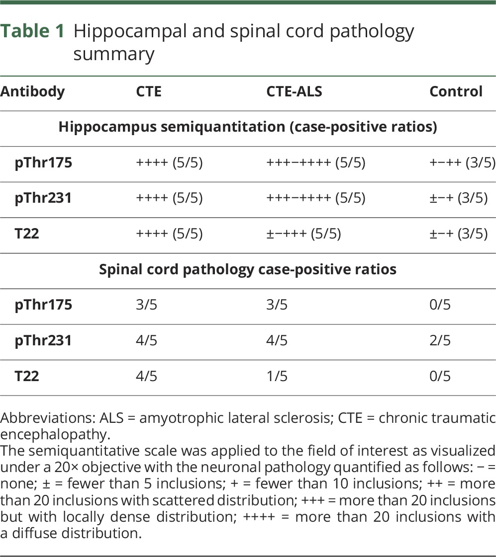 graphic file with name NEUROLOGY2017834754TT1.jpg