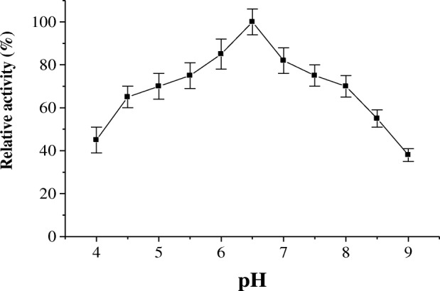 Fig. 5