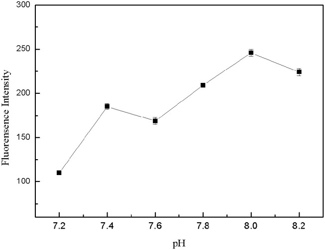 Figure 8