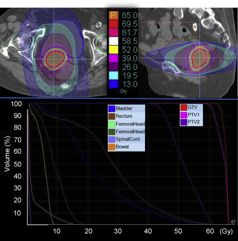 Figure 3