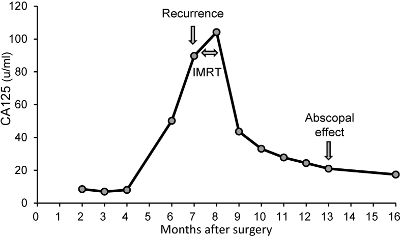 Figure 1