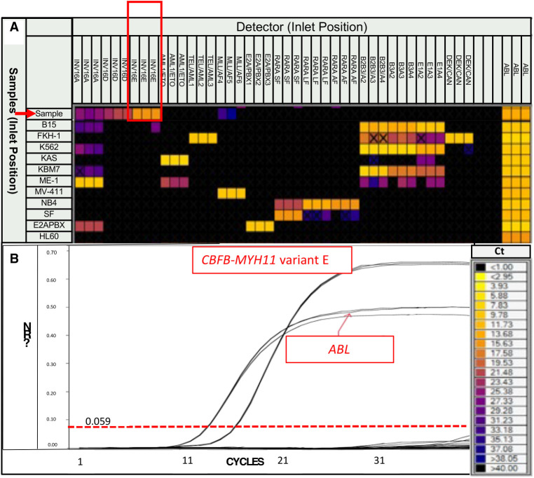 Figure 2.