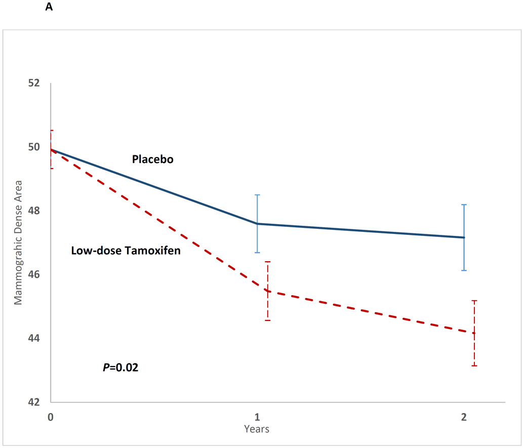 Figure 2A: