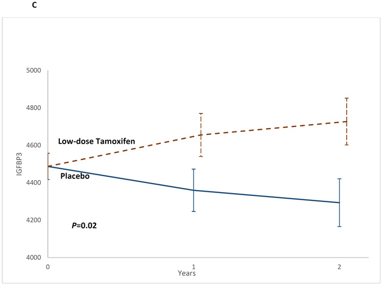 Figure 2C: