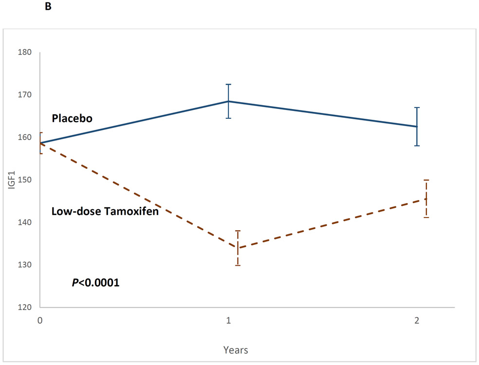 Figure 2B: