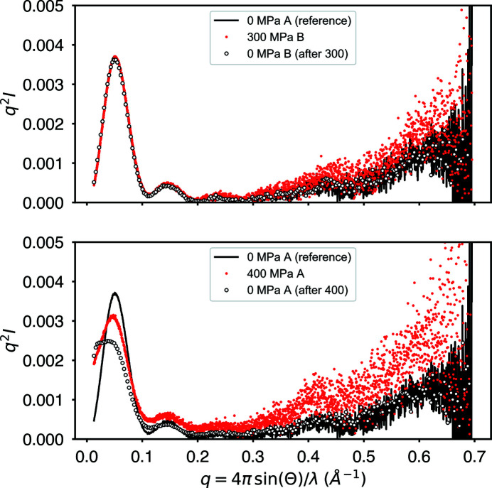 Figure 10