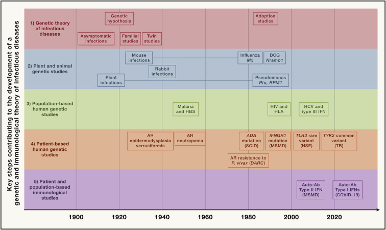 Figure 1