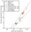 Figure 28