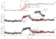 Figure 25