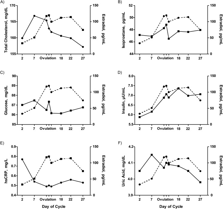 Figure 2.