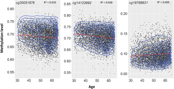 FIGURE 3