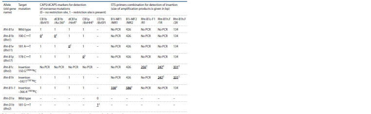 Table 4.