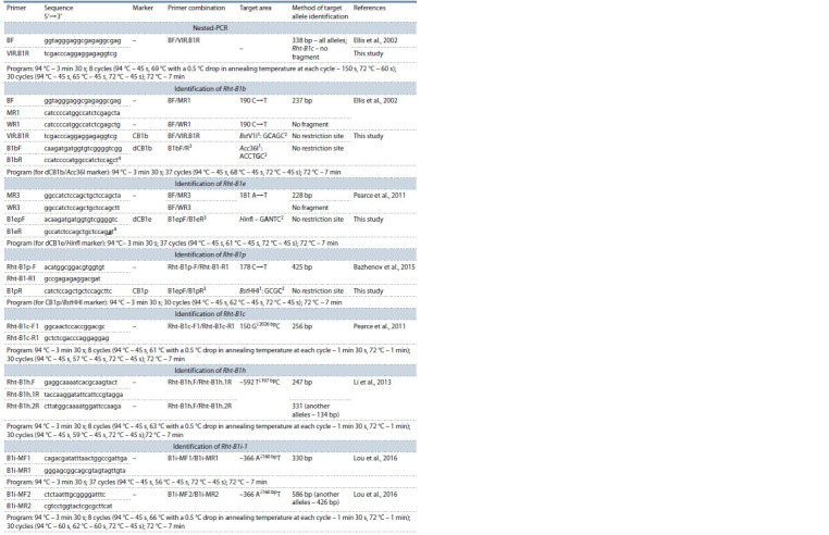 Table 2.