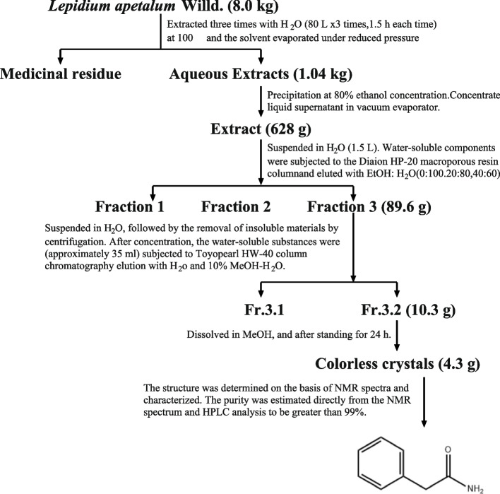 Fig.1