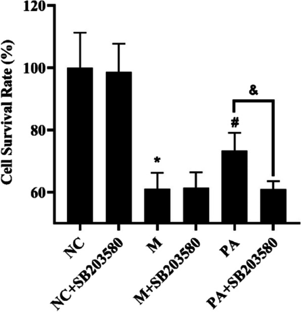 Fig.6