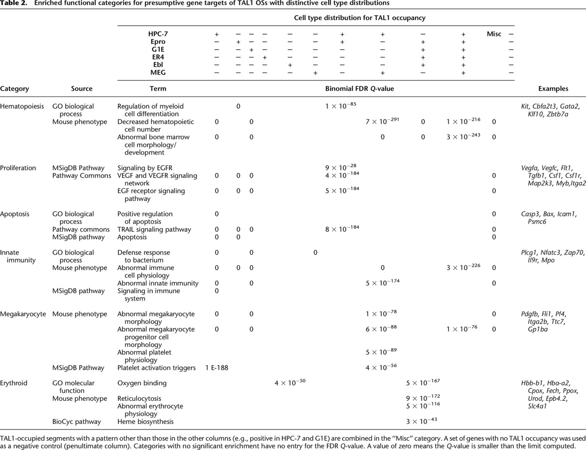 graphic file with name 1945tbl2.jpg