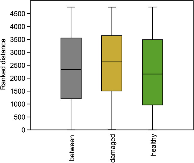 Figure 3—figure supplement 3.