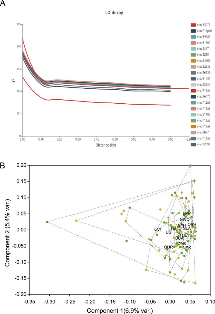 Figure 3—figure supplement 1.