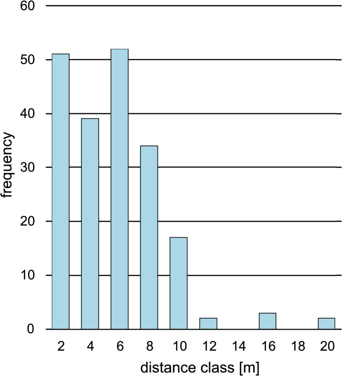 Figure 2—figure supplement 1.